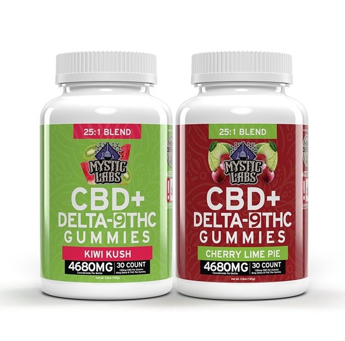 Medicare's Potential Coverage of Hemp Products Excludes CBD