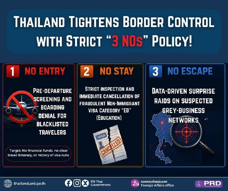 Thailand's New 'Three No' Immigration Policy Strengthens Entry Controls