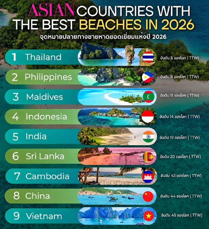 La Thailandia È La Migliore Destinazione Balneare Asiatica per il 2026 con Lamai Beach di Samui tra le Top 10