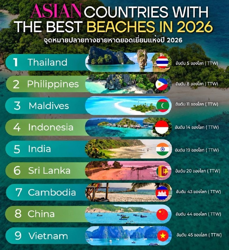 Thailand Named Asia's Leading Beach Destination for 2026 with Samui's Lamai Beach in Top Ten